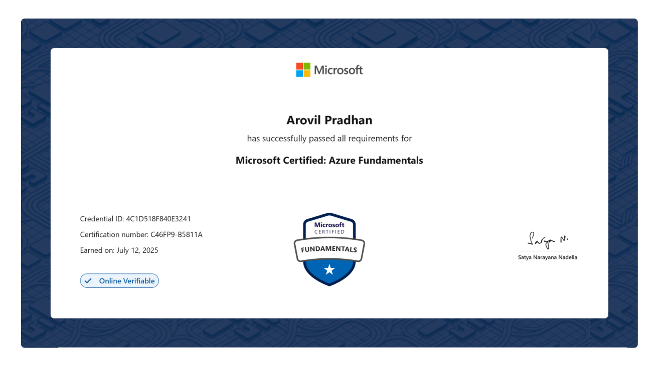 Microsoft Azure Fundamentals CertifiedR
